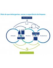 GARRAFA C/ TAMPA ROSCA - 0.85L - ECOX